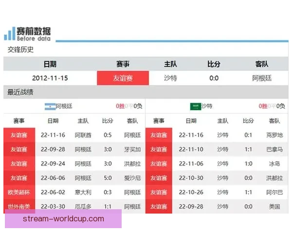 世界杯竞猜赔率分析平台助你精准预测赛事结果尽享博彩乐趣